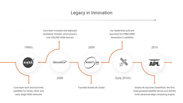 Company – AssetLink Global